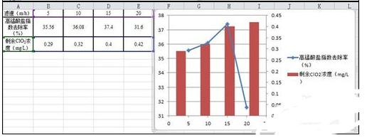 excel2016添加一个图画柱形图和折线图的图文方法