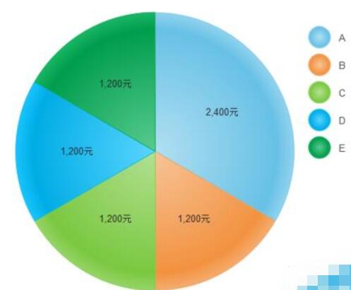 亿图流程图制作软件将数据做成饼图的方法介绍