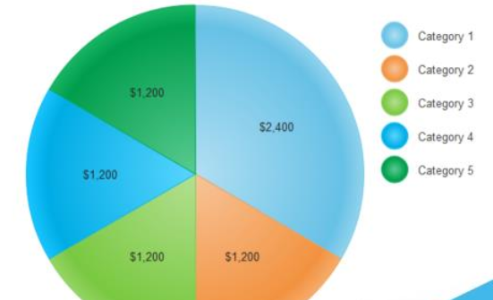 亿图流程图制作软件将数据做成饼图的方法介绍