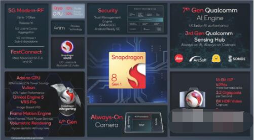 小米12和iQOOneo5s哪款好?小米12和iQOOneo5s对比介绍