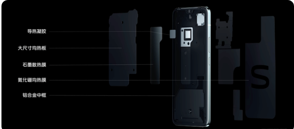 vivoS10手机多少钱?vivoS10开售时间与配置分享