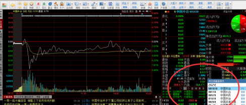 同花顺客户端如何添加自选？同花顺客户端添加自选的方法