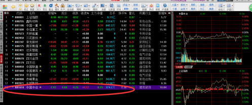 同花顺客户端如何添加自选？同花顺客户端添加自选的方法