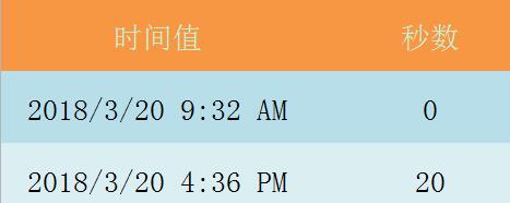 Excel表格使用SECOND函数的详细方法