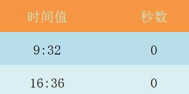 Excel表格使用SECOND函数的详细方法