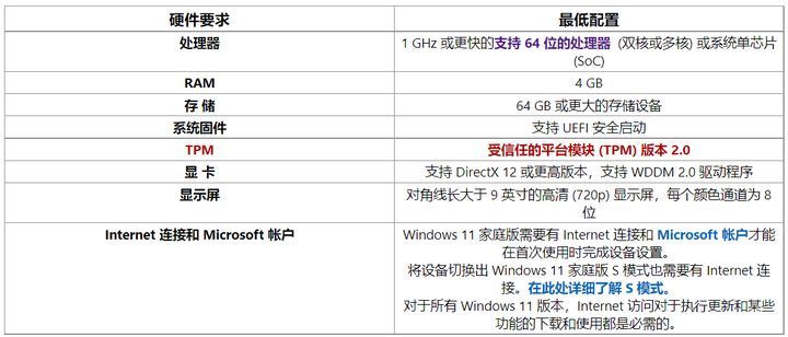 Windows11系统有哪些常见问题?最新Windows11常见问题Q & A汇总