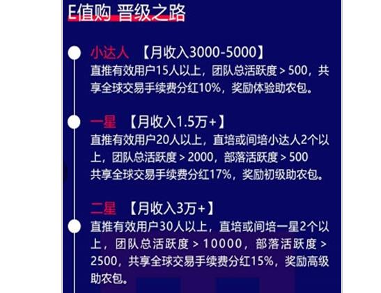 e值购e豆怎么交易?e值购赚钱与交易的相关讲解