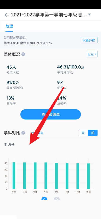 好分数教师版在哪查看图表对比?好分数教师版查看图表对比的方法