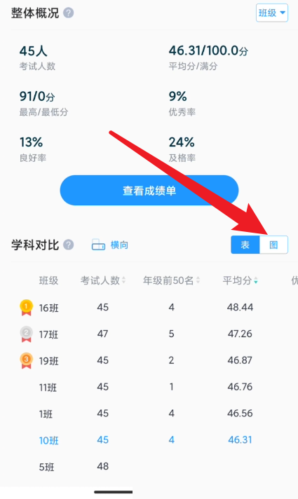 好分数教师版在哪查看图表对比?好分数教师版查看图表对比的方法