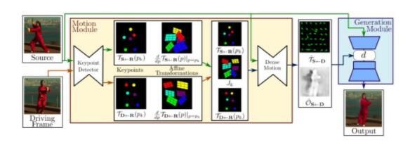 avatarify怎么用?Avatarify使用教程