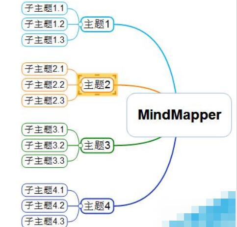 MindMapper设计多个导图的方法介绍