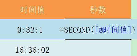 Excel表格使用SECOND函数的详细方法
