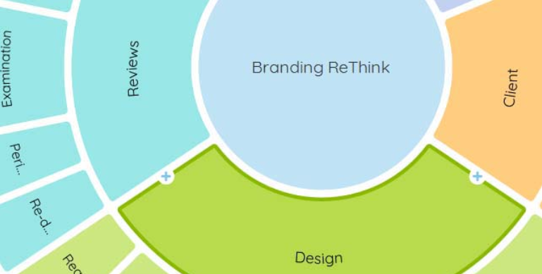 iMindMap分屏移动分支的详细教学