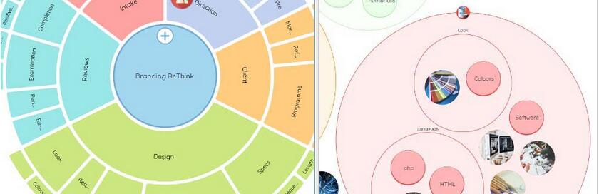 iMindMap分屏移动分支的详细教学