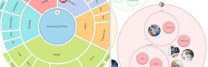 iMindMap分屏移动分支的详细教学