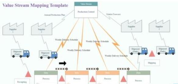 亿图流程图制作软件制作VSM价值流程图的详细方法