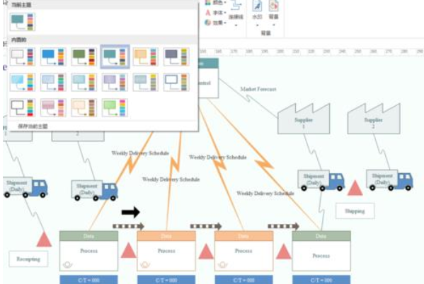 亿图流程图制作软件制作VSM价值流程图的详细方法