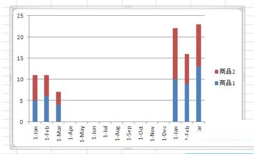 Excel表格数据转成分组堆积图的操作流程