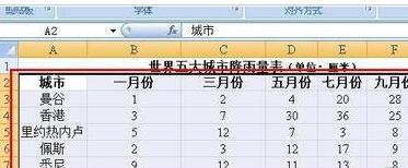 Excel图表坐标轴文字的方向进行更改的操作方法