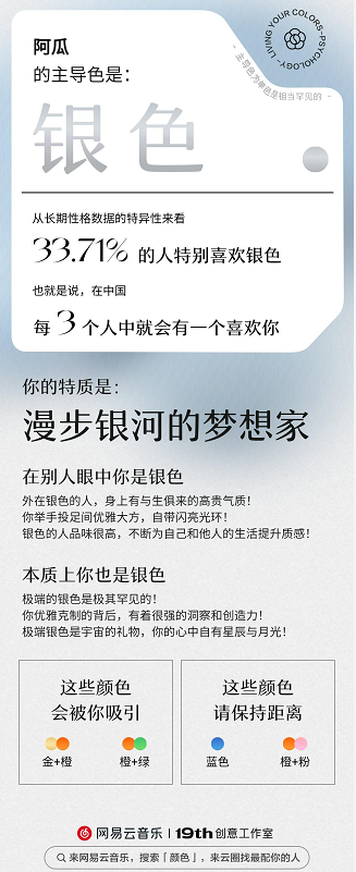 网易云性格主导色在哪近日测试?网易云性格主导色测试入口教程