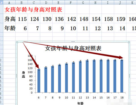 excel2007添加误差线的操作方法
