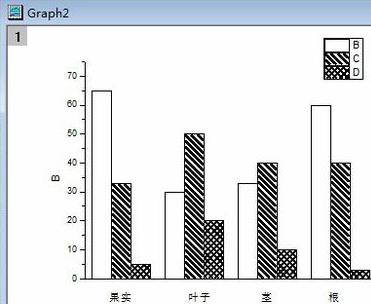 Origin制作柱状图的操作方法