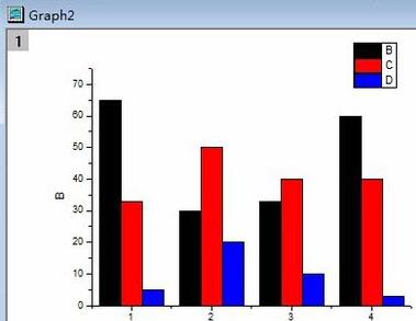 Origin制作柱状图的操作方法