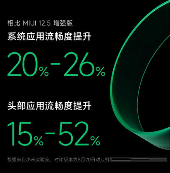 MIUI13流畅度好吗?MIUI13流畅度介绍