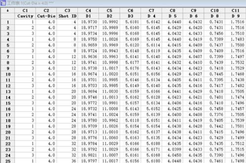 minitab快速拆分数据的图文方法