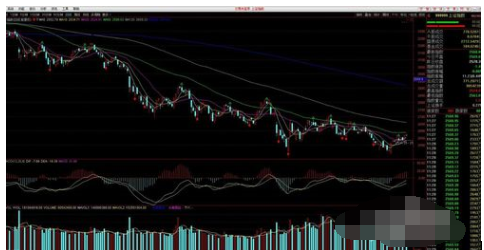 通达信软件使用专家系统指示的操作教程