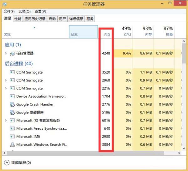 win8系统显示任务管理器pid的操作过程
