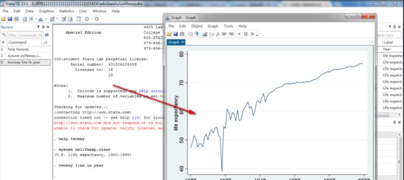 stata如何绘制出折线图 stata绘制折线图方法