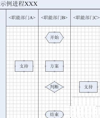 Visio 2003制作跨职能流程图的详细教程
