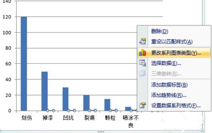 excel2007做出柏拉图的详细过程