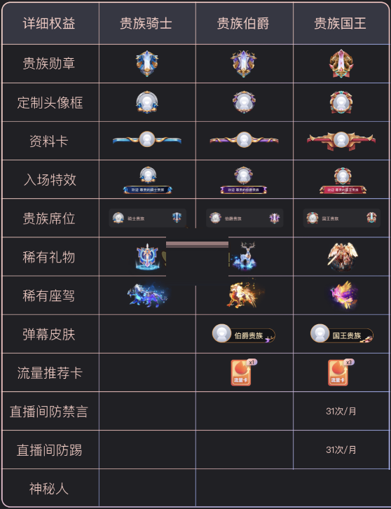 快手贵族有什么用?快手贵族专属特权介绍