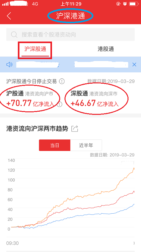 同花顺怎么看个股北上资金流入流出情况 同花顺看北向资金流向操作步骤