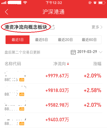 同花顺怎么看个股北上资金流入流出情况 同花顺看北向资金流向操作步骤