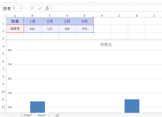 excel做出图表快捷方法