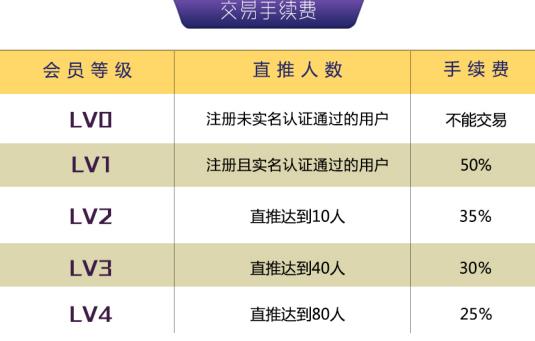 众诚app是什么?众诚的操作分享