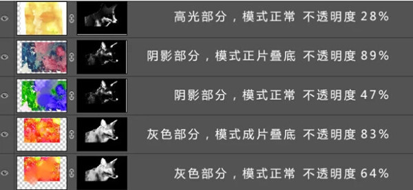 photoshop制作水彩效果的操作方法