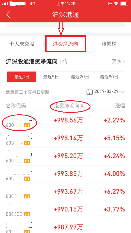 同花顺怎么看个股北上资金流入流出情况 同花顺看北向资金流向操作步骤
