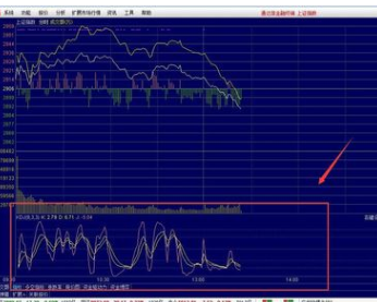 通达信软件中分时图添加指标操作步骤