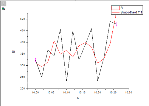 Origin平滑曲线的使用方法