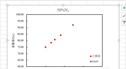 Excel如何延长趋势线 Excel延长趋势线操作步骤