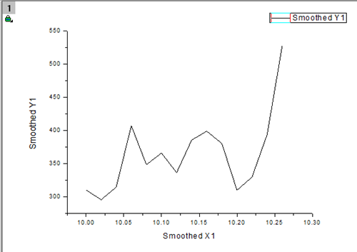 Origin平滑曲线的使用方法