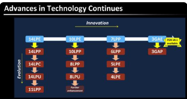 摩托罗拉Edge30Pro价格是多少?摩托罗拉Edge30Pro价格介绍