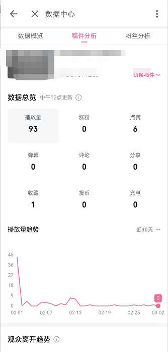 哔哩哔哩稿件分析详情怎么看?哔哩哔哩稿件分析详情查看方法