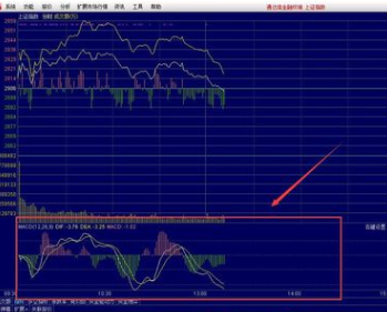 通达信软件中分时图添加指标操作步骤