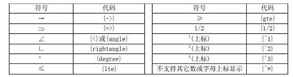 几何画板中特殊符号标签的输入方法