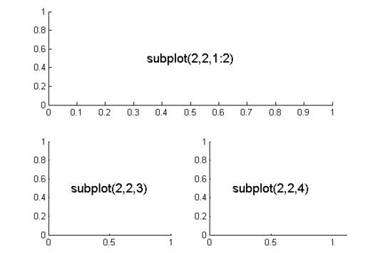 Matlab绘制子图subplot使用操作方法
